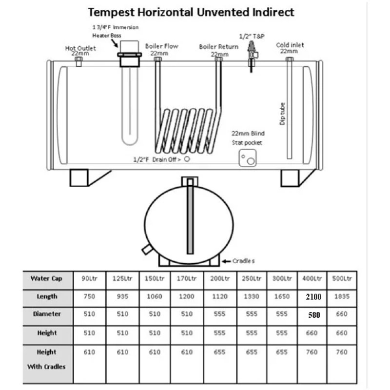 Telford Tempest Unvented Stainless Steel 150 Litre Horizontal Indirect Hot Water Cylinder - White - TSMI150H